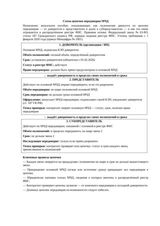 Схема цепочки передоверия МЧД — превью