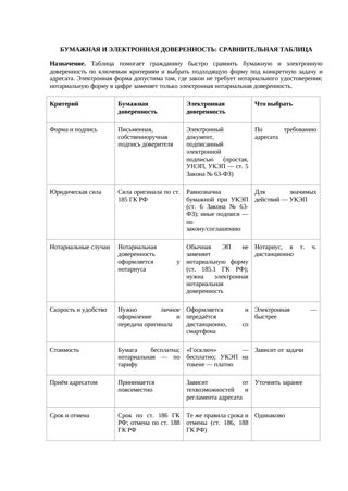 Документ: Сравнительная таблица Бумажная и электронная доверенность — превью