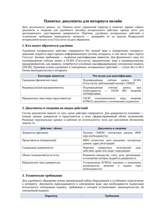 Памятка: документы для нотариуса онлайн по видам нотариальных действий — превью