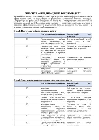 Чек-лист аккредитации на госплощадках по этапам: ЕИС, КЭП, МЧД, причины отказа — превью