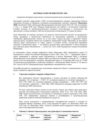 Матрица базисов Инкотермс — превью