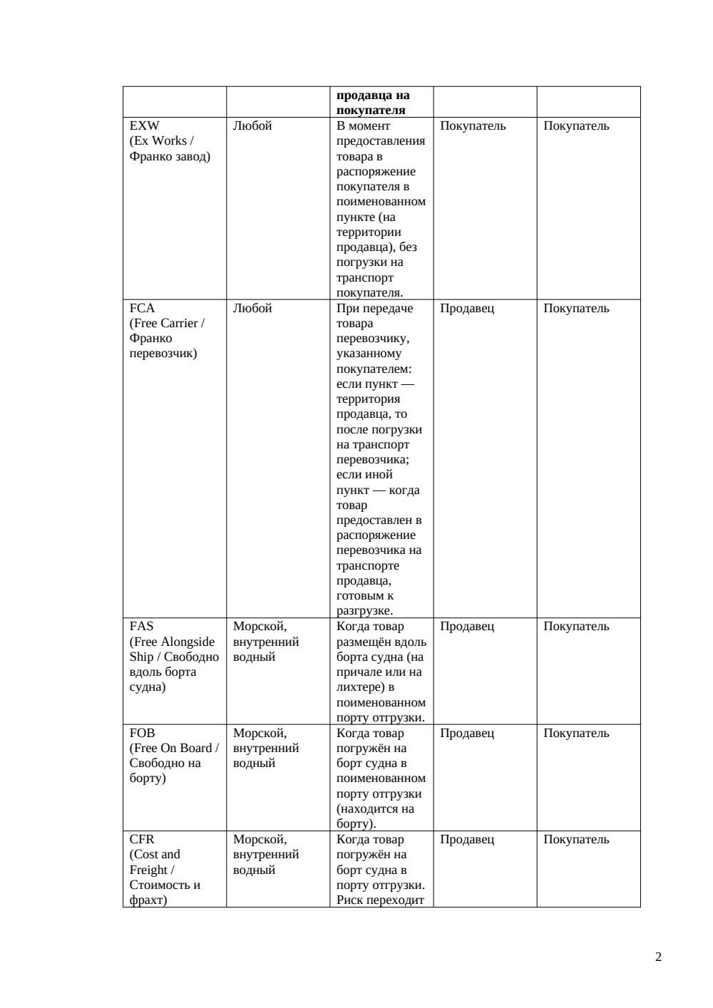 Матрица базисов Инкотермс — страница 2, миниатюра