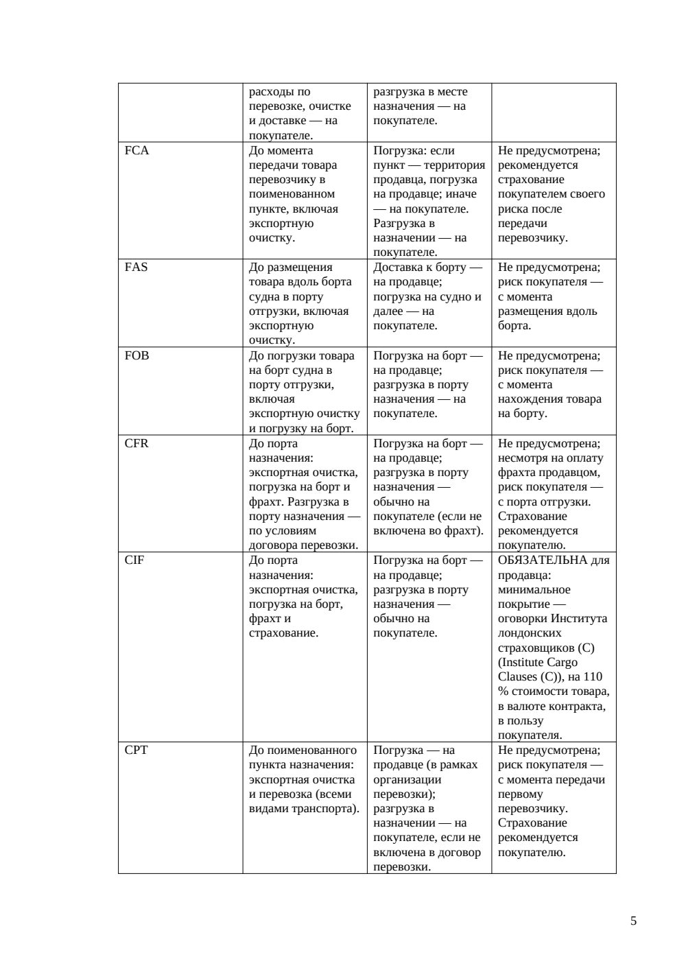 Матрица базисов Инкотермс — страница 5, миниатюра