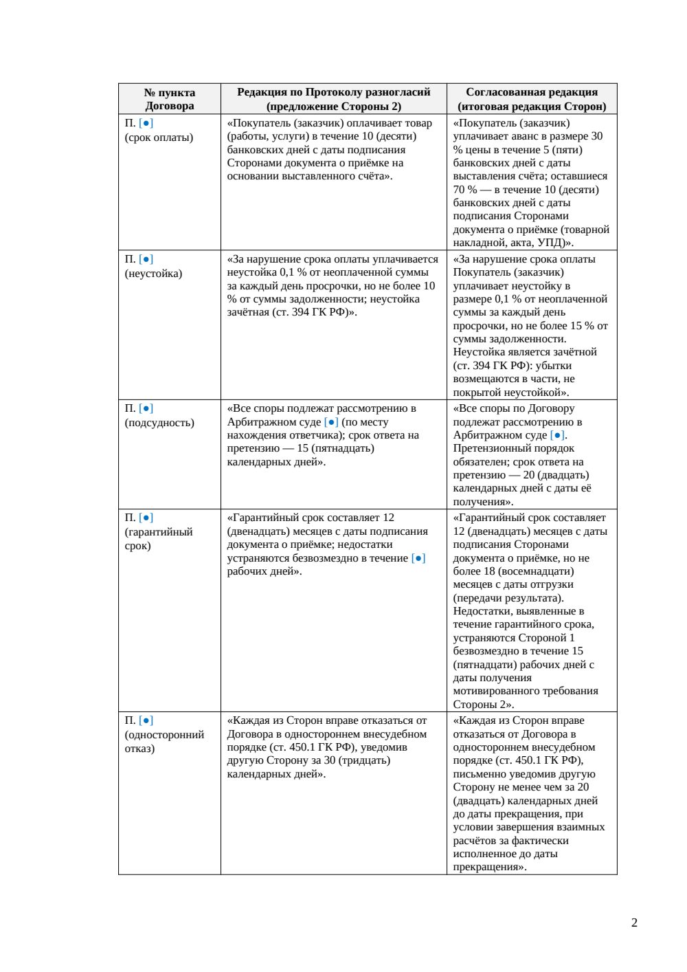 Протокол урегулирования разногласий — страница 2, миниатюра