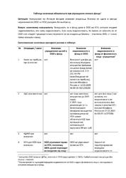 Сравнительная таблица налоговых последствий разных сценариев передачи имущества в личный фонд — превью